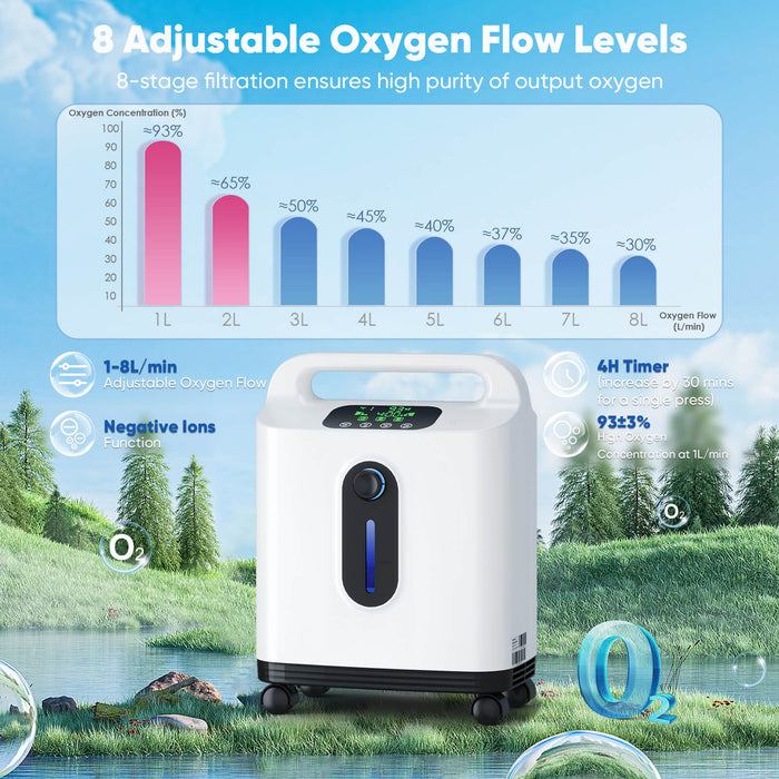 VARON DF-011 |Continuous Flow Home-Use 1-8L/Min Oxygen Concentrator