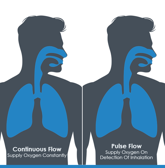 <p>Get the most out of every <strong>breath with VARON</strong></p>