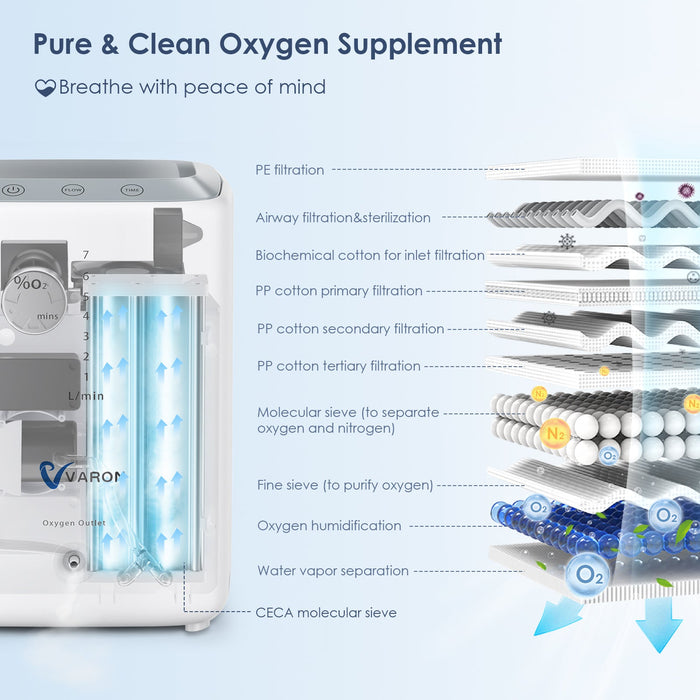 VARON 1-7L/Min Home Oxygen Concentrator VH-3