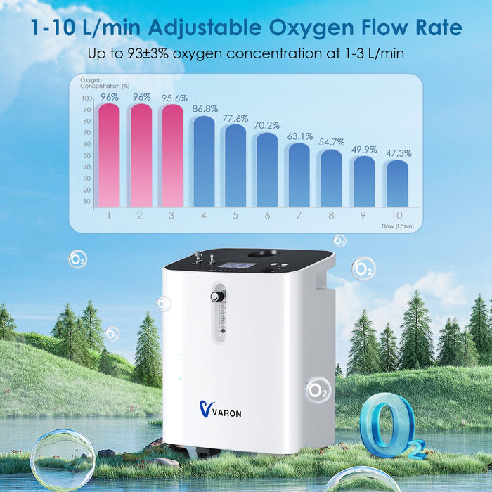VARON Serene 3 Quiet Home Oxygen Concentrator | 1-10L/min Flow Settings