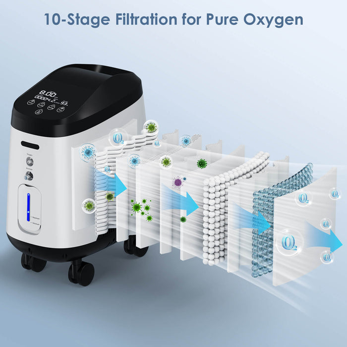VH-2 PRO High-Performance Oxygen Concentrator | Safe Home Use Device