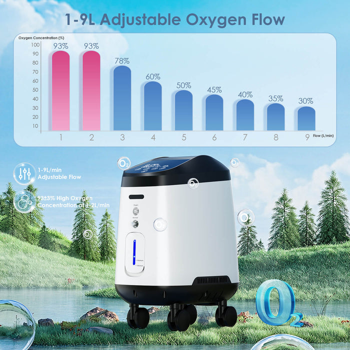 VH-2 PRO High-Performance Oxygen Concentrator | Safe Home Use Device