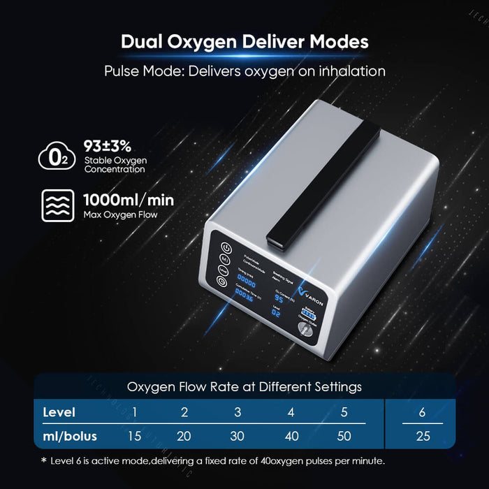 VARON travel oxygen concentrator VT-1