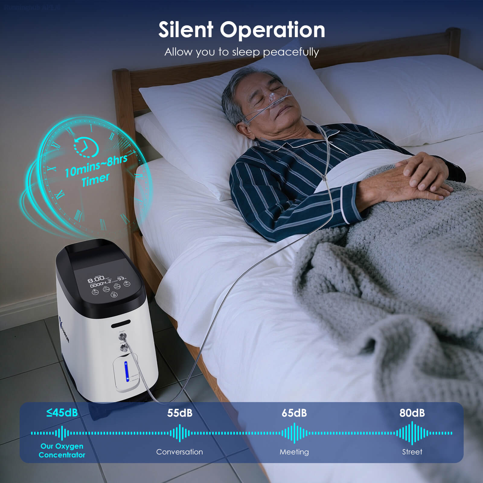 VARON 1-8L/min Home Oxygen Concentrator VH-2 PRO