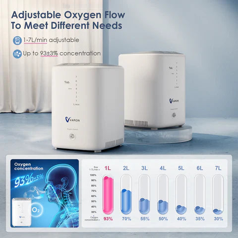 VARON VL-2 Bundle: Home & Light Series