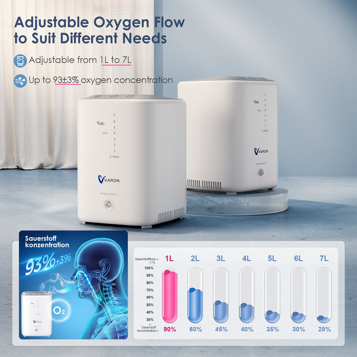 VARON 1-7L/Min Home Oxygen Concentrator VH-3